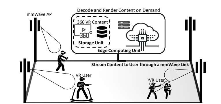 堪萨斯大学等机构提出毫米波多用户VR系统360度视频流资源分配方案