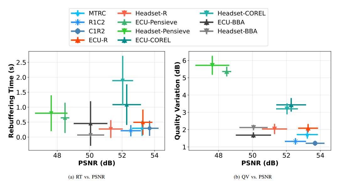 堪萨斯大学等机构提出毫米波多用户VR系统360度视频流资源分配方案 第2张 堪萨斯大学等机构提出毫米波多用户VR系统360度视频流资源分配方案 第2张