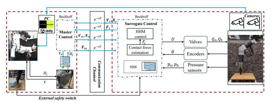 芬兰坦佩雷大学开发VR遥操作框架控制超人体尺度重型机械臂