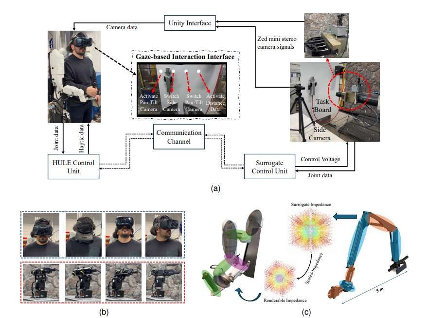 芬兰坦佩雷大学开发VR遥操作框架控制超人体尺度重型机械臂 第2张 芬兰坦佩雷大学开发VR遥操作框架控制超人体尺度重型机械臂 第2张