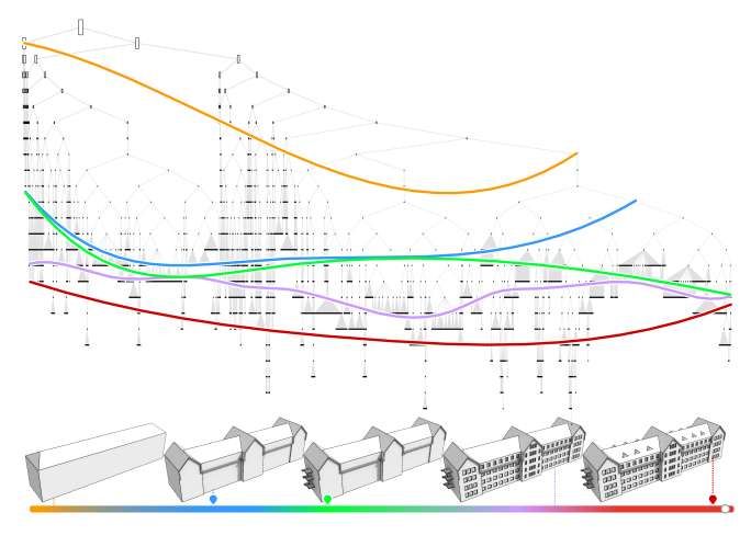 深圳大学与圭尔夫大学联合提出城市场景LOD树生成算法