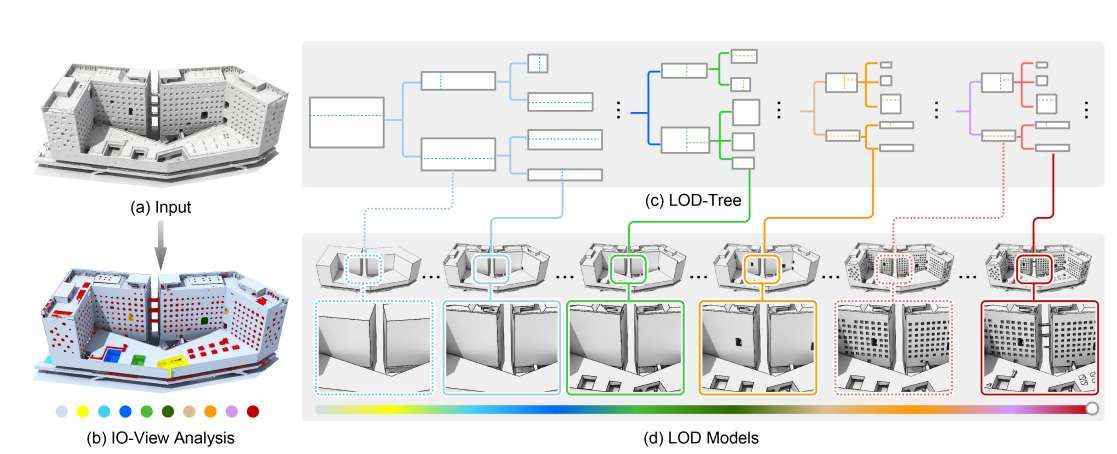 深圳大学与圭尔夫大学联合提出城市场景LOD树生成算法 第2张 深圳大学与圭尔夫大学联合提出城市场景LOD树生成算法 第2张