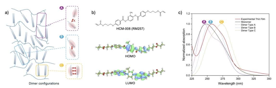 Meta开发新计算方法加速液晶聚合物光学材料发现 第2张 Meta开发新计算方法加速液晶聚合物光学材料发现 第2张