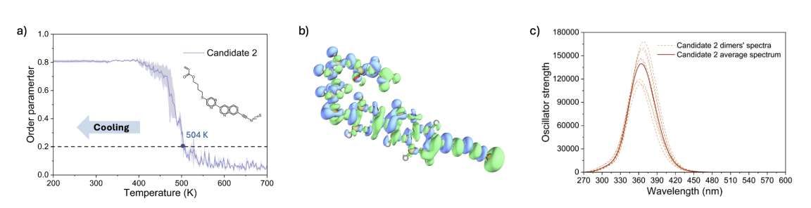 Meta开发新计算方法加速液晶聚合物光学材料发现 第4张 Meta开发新计算方法加速液晶聚合物光学材料发现 第4张