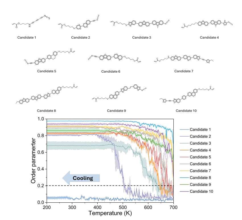 Meta开发新计算方法加速液晶聚合物光学材料发现 第3张 Meta开发新计算方法加速液晶聚合物光学材料发现 第3张