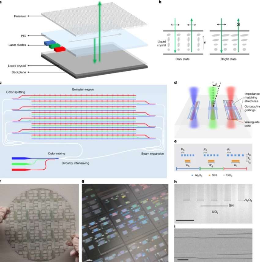 Meta研发超薄平板激光显示技术用于AR眼镜 第2张 Meta研发超薄平板激光显示技术用于AR眼镜 第2张