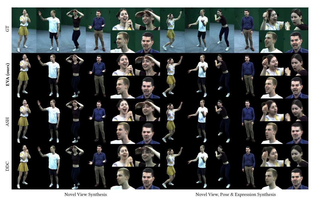 马克斯·普朗克研究所提出EVA框架实现高保真可驱动数字人  第3张