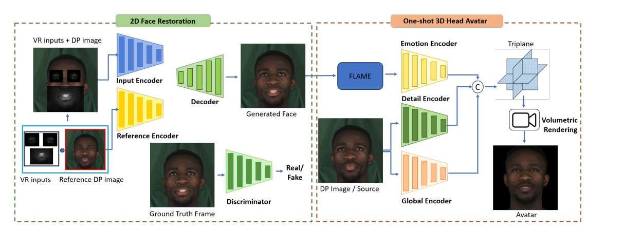 新泽西理工学院等研发RevAvatar框架实现VR头显反向透视