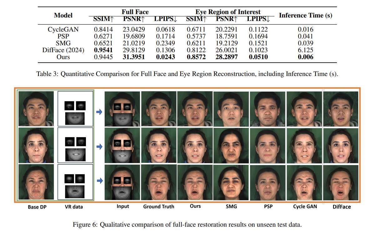 新泽西理工学院等研发RevAvatar框架实现VR头显反向透视 第2张 新泽西理工学院等研发RevAvatar框架实现VR头显反向透视 第2张