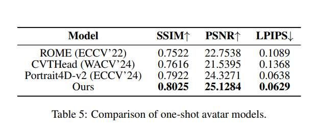 新泽西理工学院等研发RevAvatar框架实现VR头显反向透视 第4张 新泽西理工学院等研发RevAvatar框架实现VR头显反向透视 第4张