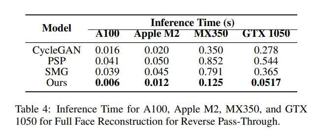 新泽西理工学院等研发RevAvatar框架实现VR头显反向透视 第6张 新泽西理工学院等研发RevAvatar框架实现VR头显反向透视 第6张