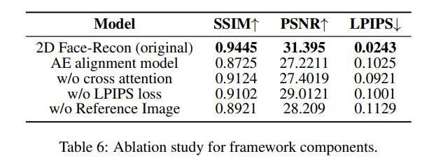 新泽西理工学院等研发RevAvatar框架实现VR头显反向透视 第7张 新泽西理工学院等研发RevAvatar框架实现VR头显反向透视 第7张
