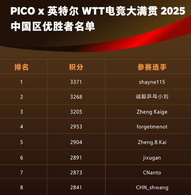 PICO联合英特尔WTT电竞大满贯推出观赛福利活动