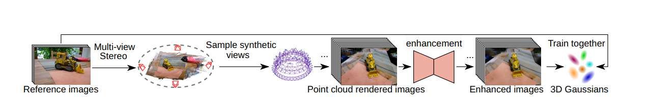 根特大学与邓迪大学联合提出极稀疏视角下360度场景新视角合成框架