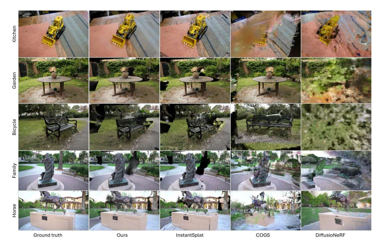 根特大学与邓迪大学联合提出极稀疏视角下360度场景新视角合成框架 第3张 根特大学与邓迪大学联合提出极稀疏视角下360度场景新视角合成框架 第3张