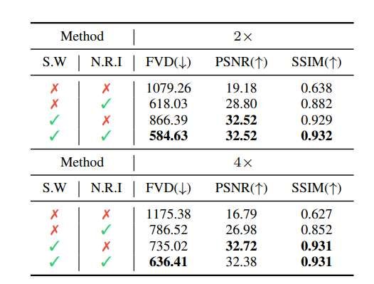 韩国研究团队提出无训练高帧率视频生成方法DiffuseSlide 第3张 韩国研究团队提出无训练高帧率视频生成方法DiffuseSlide 第3张