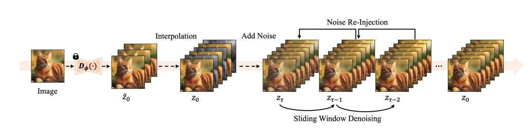 韩国研究团队提出无训练高帧率视频生成方法DiffuseSlide