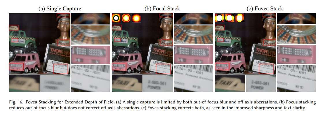 研究团队利用可变形相位板实现动态局部像差校正的焦点堆叠成像系统  第4张