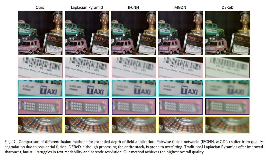 研究团队利用可变形相位板实现动态局部像差校正的焦点堆叠成像系统  第5张