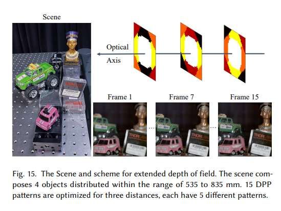 研究团队利用可变形相位板实现动态局部像差校正的焦点堆叠成像系统  第3张