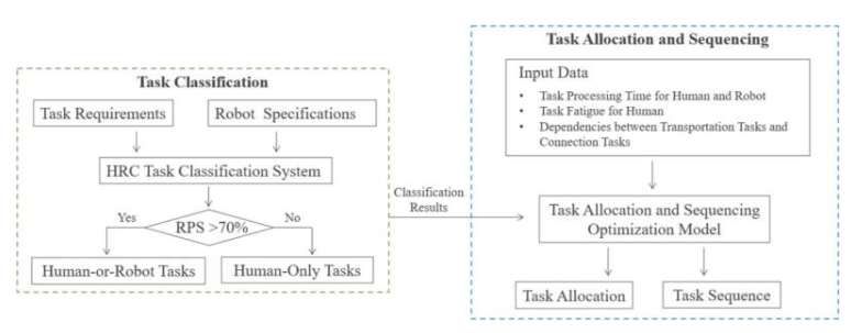 澳大利亚莫纳什大学研发AR人机协作施工系统