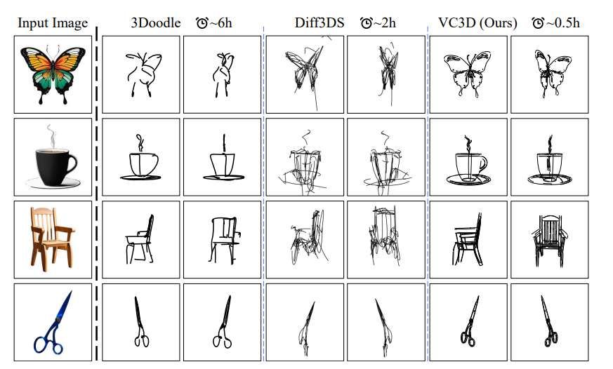 北航、宁波大学团队提出ViewCraft3D方法生成三维矢量图形  第4张
