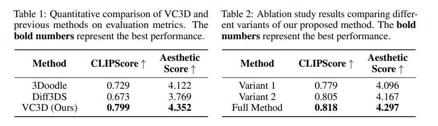 北航、宁波大学团队提出ViewCraft3D方法生成三维矢量图形  第5张