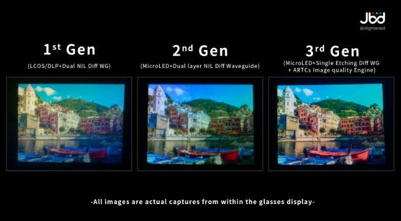 JBD联合应用材料与雷鸟创新实现全彩光波导AR眼镜画质升级