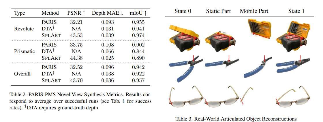 丰田团队提出自监督铰接物体重建框架SPLART  第3张