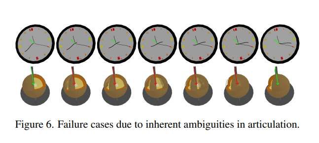丰田团队提出自监督铰接物体重建框架SPLART  第6张