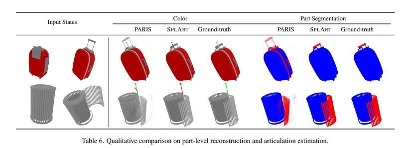 丰田团队提出自监督铰接物体重建框架SPLART  第5张