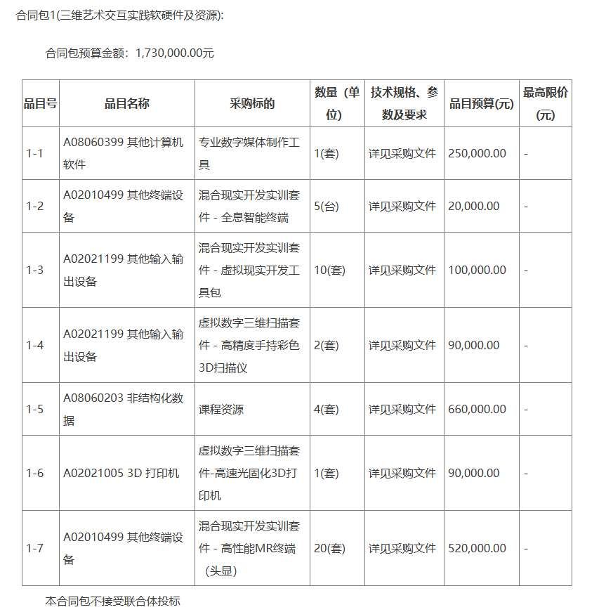 内蒙古电子信息职业技术学院200万元建设数智化三维艺术交互实践中心