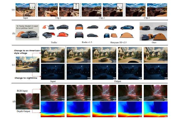 多机构团队提出Voyager框架实现端到端3D场景生成与重建  第3张