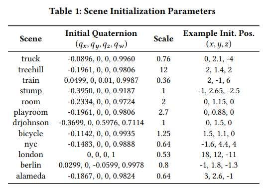 清华大学等团队发布EyeNavGS 6DoF导航数据集及记录回放软件  第2张