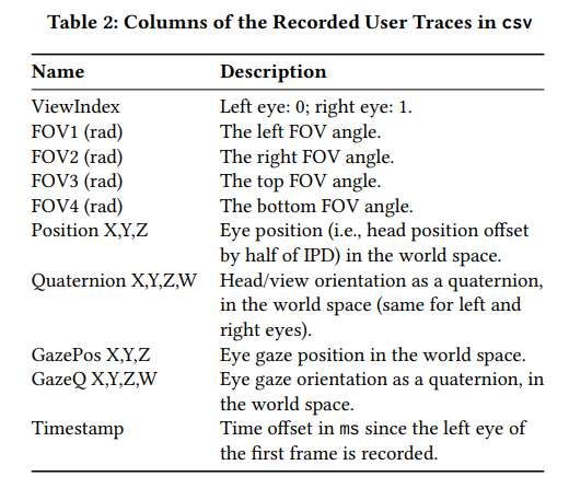 清华大学等团队发布EyeNavGS 6DoF导航数据集及记录回放软件  第3张
