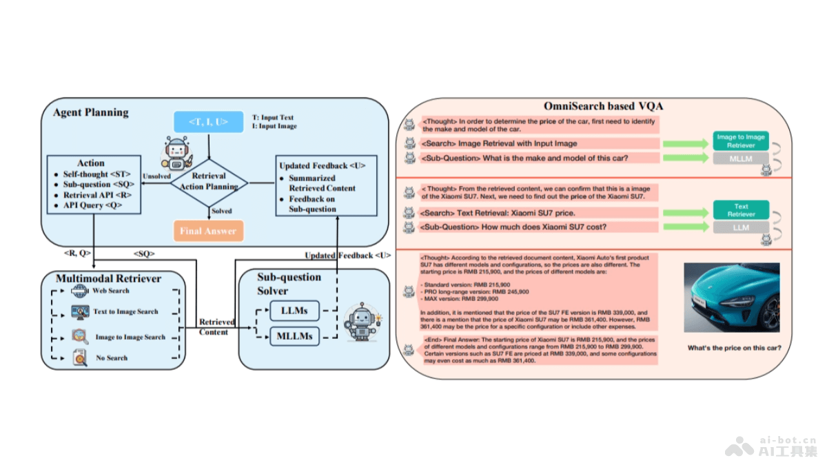 OmniSearch 阿里通义推出的多模态检索增强生成框架