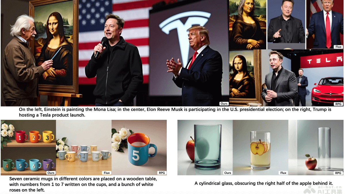 RAG-Diffusion 南京大学推出的区域感知文本到图像生成方法