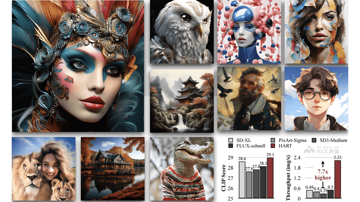 HART 麻省理工学院推出的自回归视觉生成模型