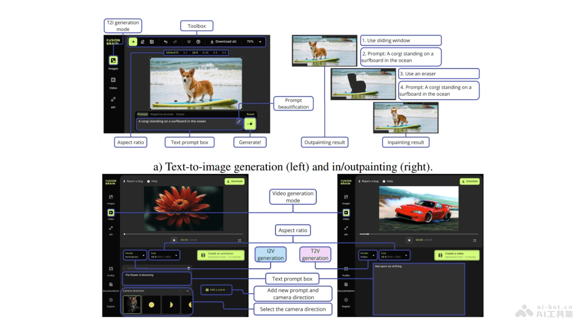 Kandinsky-3 开源的文本到图像生成框架,适应多种图像生成任务
