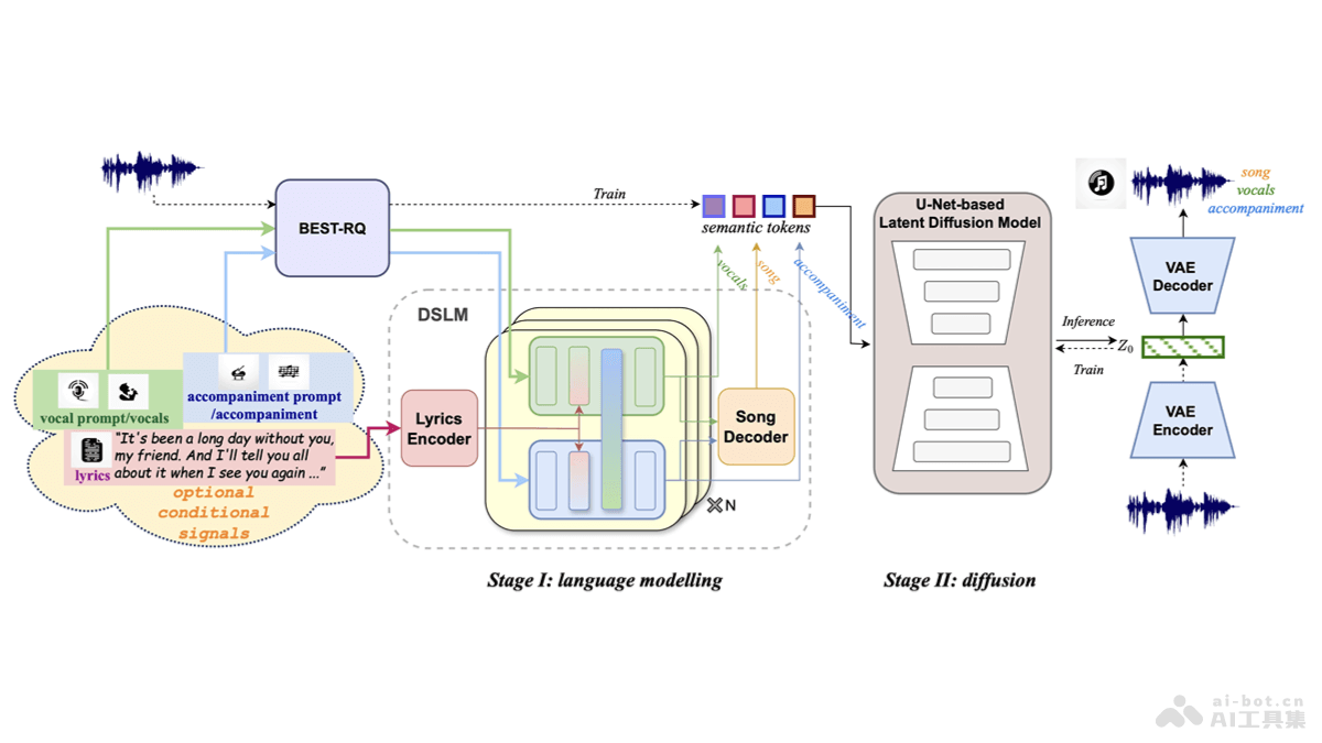 SongCreator  AI音乐模型，能理解、生成和编辑歌曲