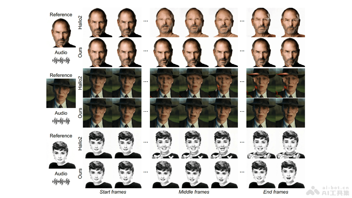 MEMO  音频驱动的生成肖像说话视频框架，保持身份一致性和表现力