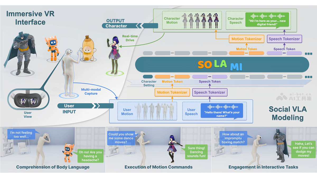 SOLAMI  南洋理工推出的VR端3D角色扮演AI系统