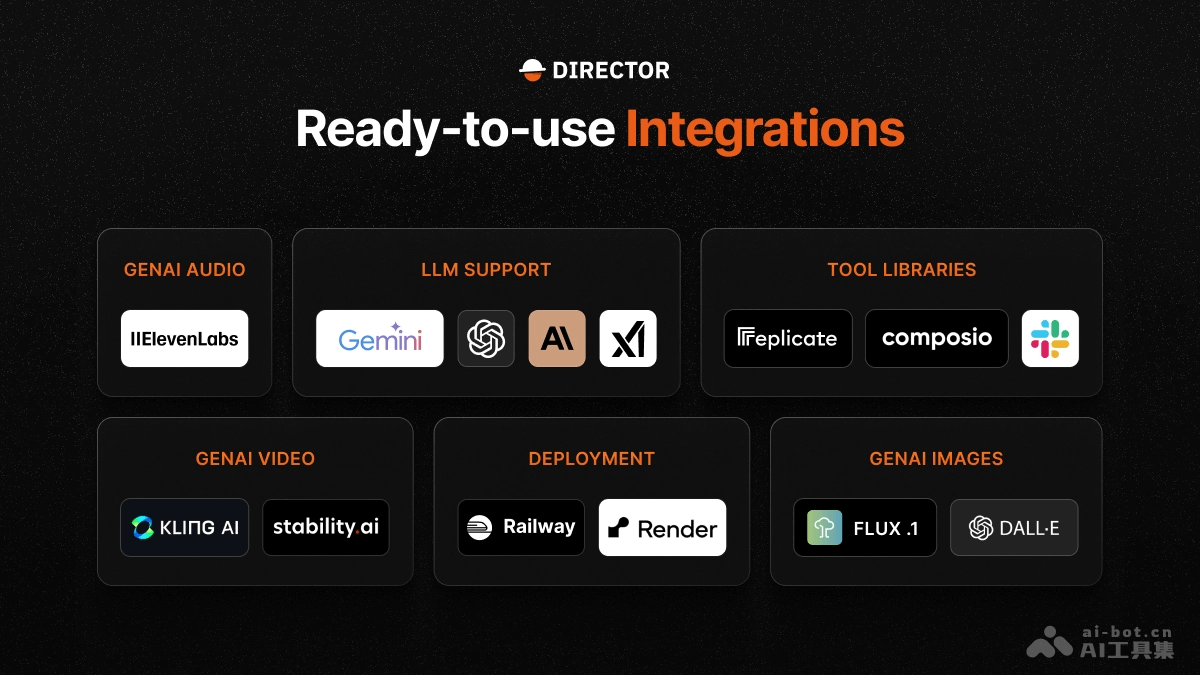 Director 构建视频智能体AI框架,用自然语言执行搜索、总结等复杂视频任务