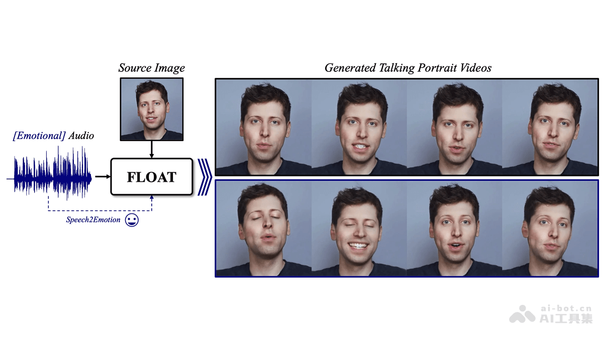 FLOAT 基于流匹配的音频驱动说话人头像生成模型