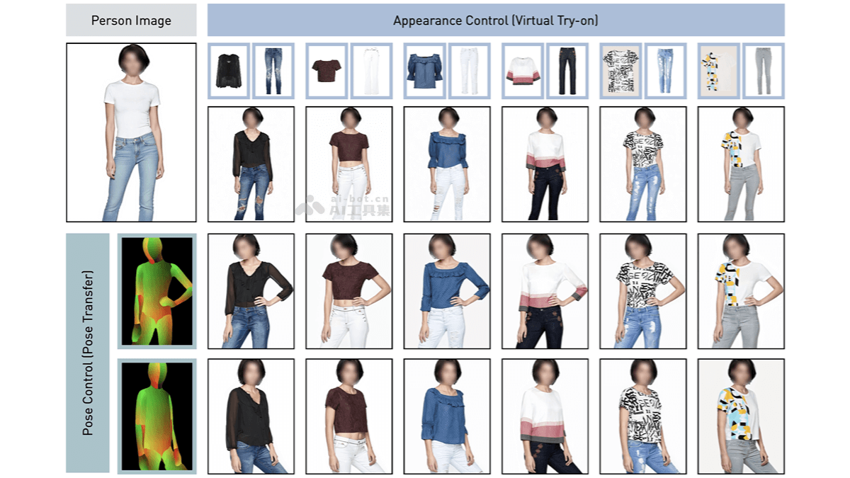 Leffa Meta 开源的图像生成框架,精确控制人物的外观和姿势