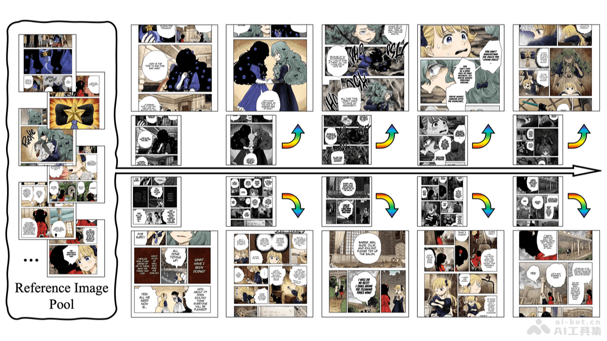 ColorFlow 清华和腾讯共同推出的图像序列着色模型