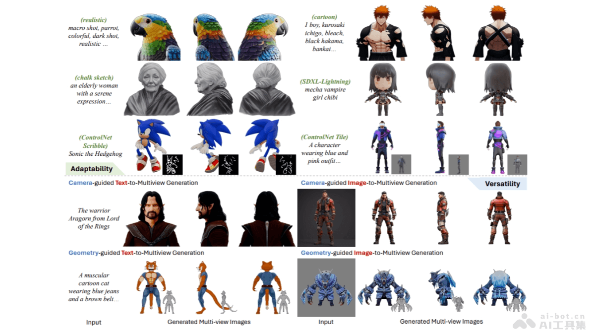 MV-Adapter 北航联合 VAST 等开源的多视图一致图像生成模型