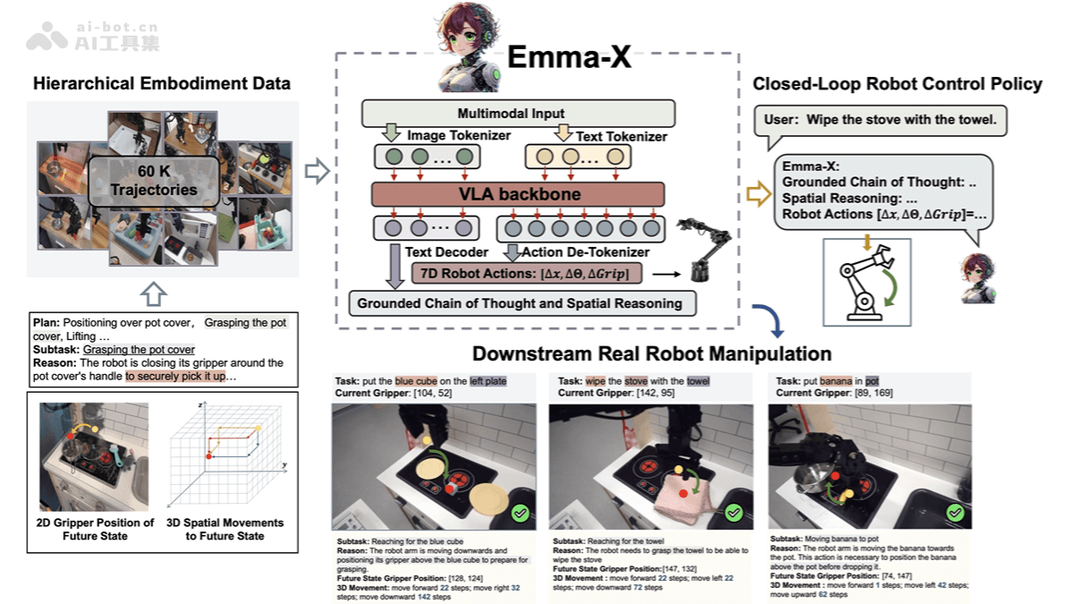 EMMA-X 新加坡科技设计大学推出的具身多模态动作模型