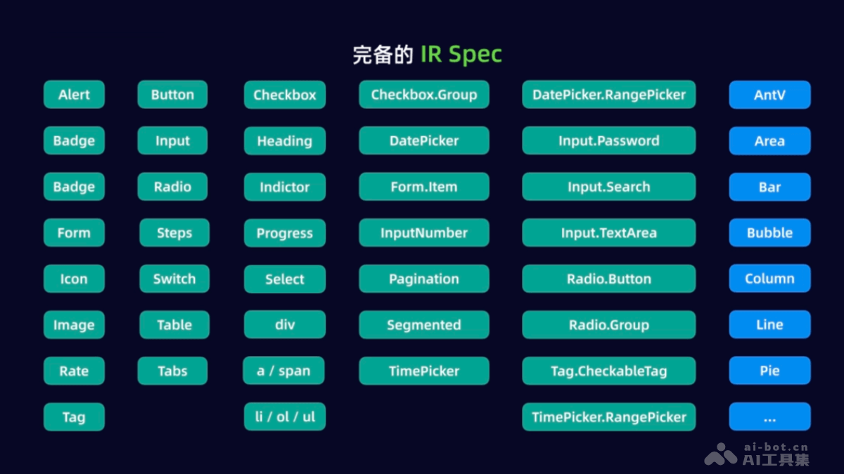 WeaveFox  蚂蚁推出 AI 前端研发平台，根据设计图直接生成源代码 第8张