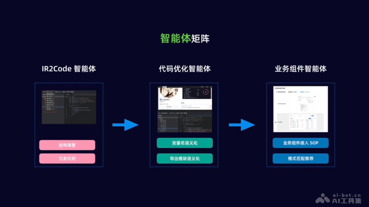 WeaveFox  蚂蚁推出 AI 前端研发平台，根据设计图直接生成源代码 第9张